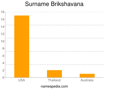 Surname Brikshavana