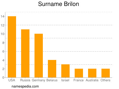 Surname Brilon