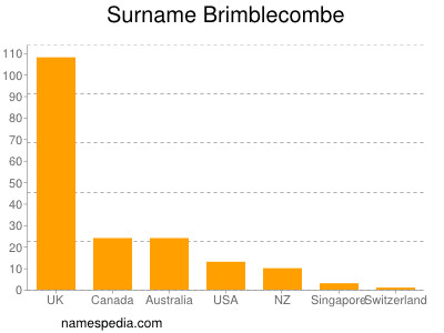 Surname Brimblecombe