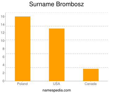 Surname Brombosz
