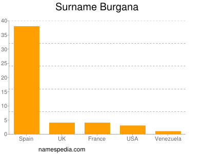 Surname Burgana