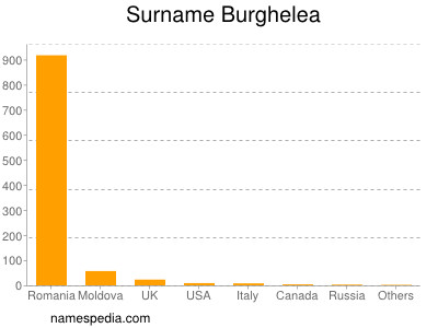 Surname Burghelea