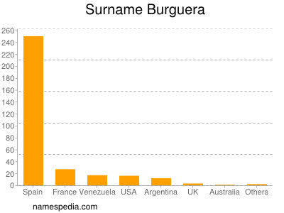 Surname Burguera