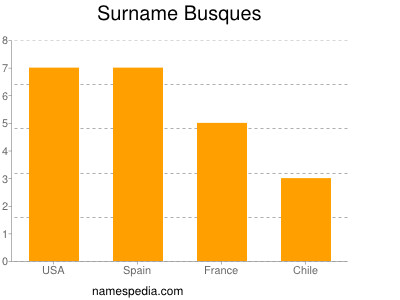 Surname Busques