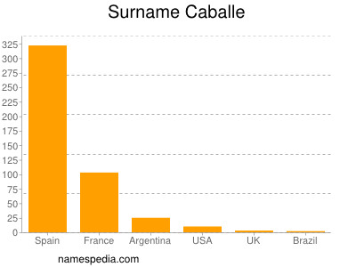 Surname Caballe