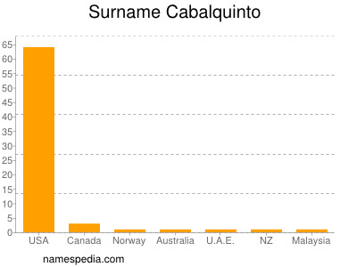 Surname Cabalquinto