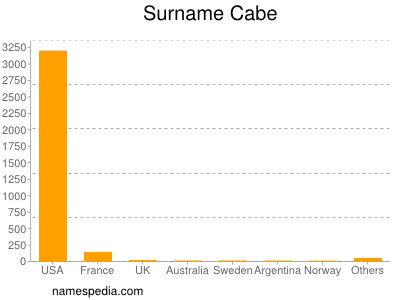 Surname Cabe