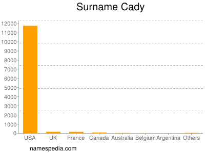 Surname Cady