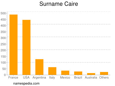 Surname Caire