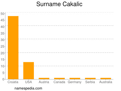Surname Cakalic