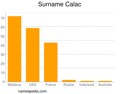 Surname Calac