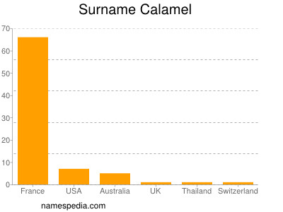 Surname Calamel