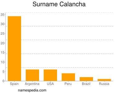 Surname Calancha