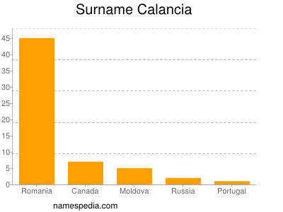 Surname Calancia