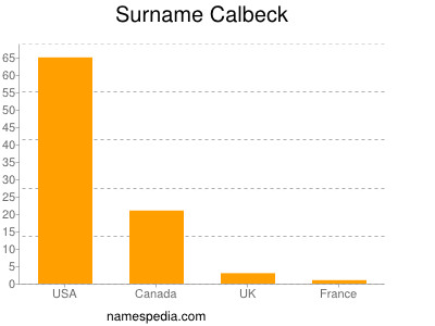 Surname Calbeck