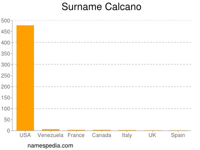 Surname Calcano