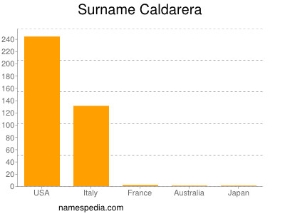 Surname Caldarera