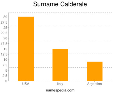 Surname Calderale