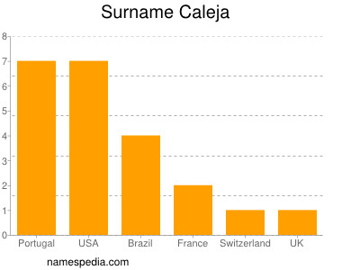 Surname Caleja