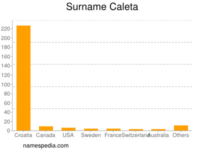 Surname Caleta