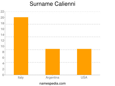 Surname Calienni