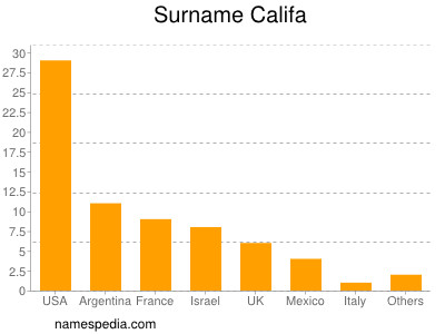 Surname Califa