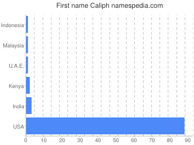 Given name Caliph