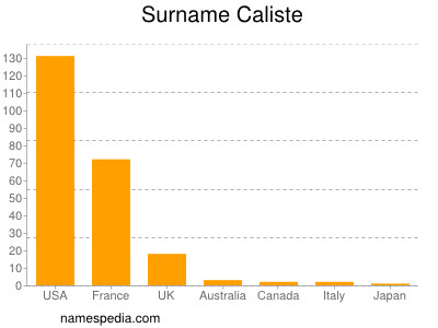 Surname Caliste