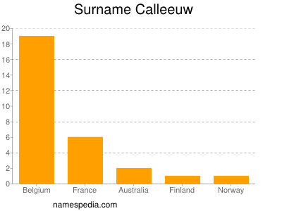 Surname Calleeuw