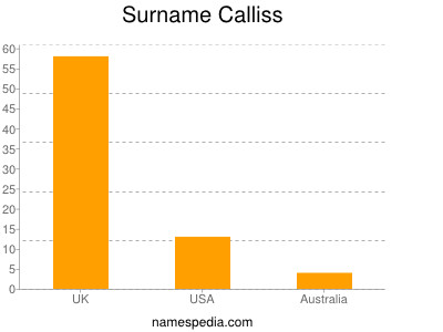 Surname Calliss