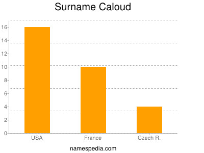 Surname Caloud