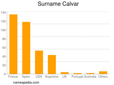 Surname Calvar