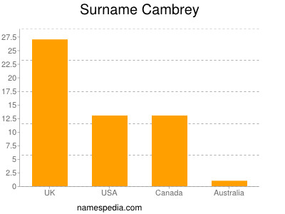 Surname Cambrey