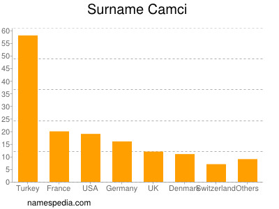 Surname Camci