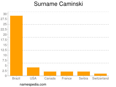 Surname Caminski