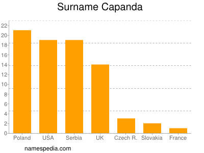 Surname Capanda