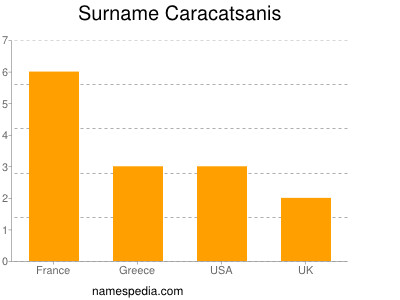 Surname Caracatsanis