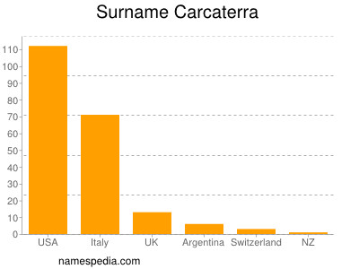 Surname Carcaterra