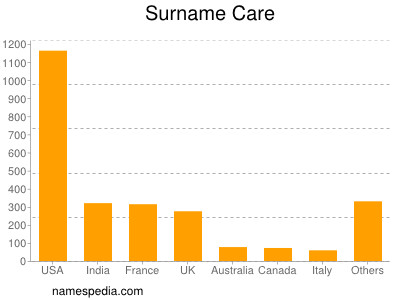 Surname Care