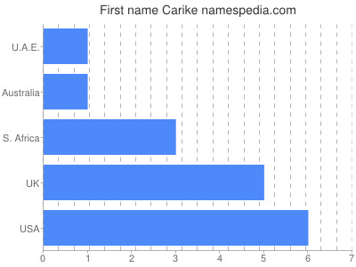 Given name Carike