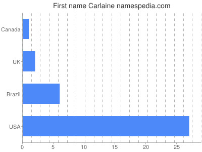 Given name Carlaine