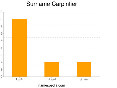 Surname Carpintier