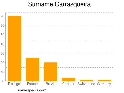 Surname Carrasqueira