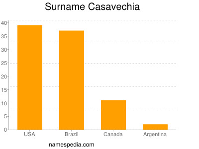 Surname Casavechia