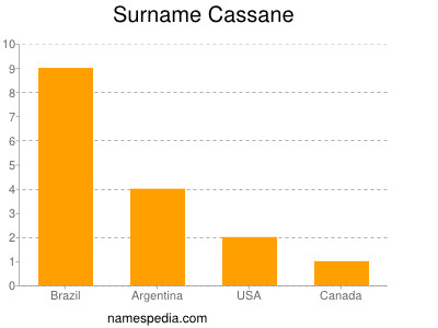 Surname Cassane