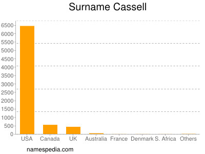 Surname Cassell