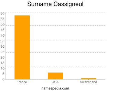 Surname Cassigneul