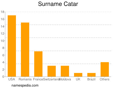 Surname Catar