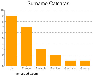 Surname Catsaras