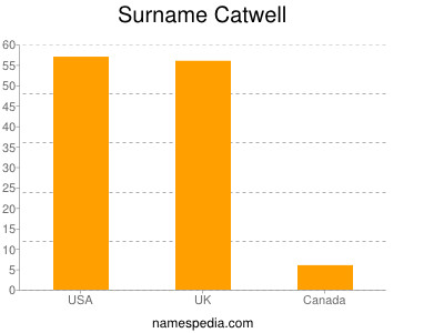 Surname Catwell